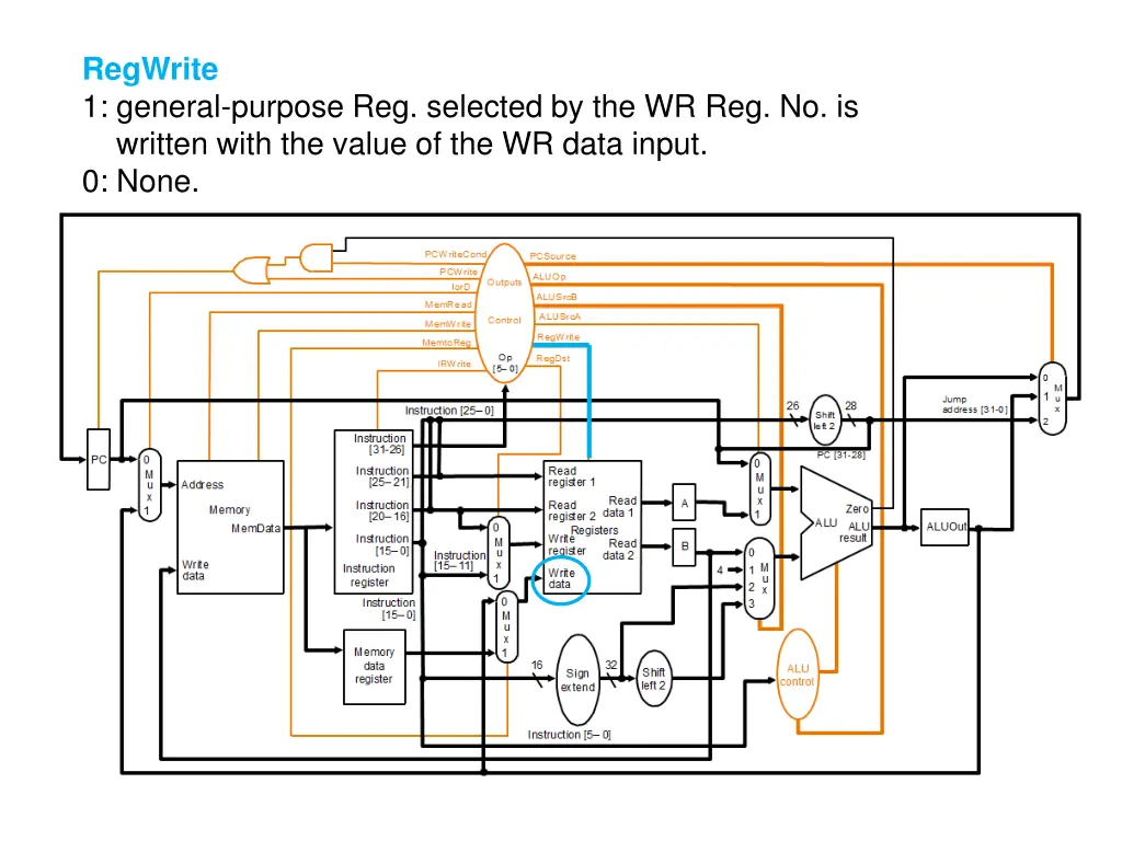 regwrite 1 general purpose reg selected