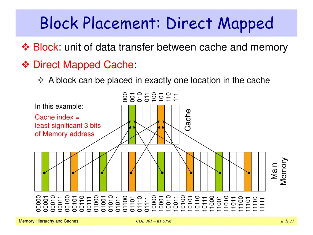block placement direct mapped