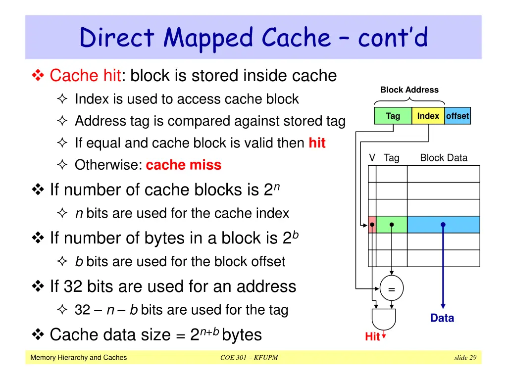 direct mapped cache cont d