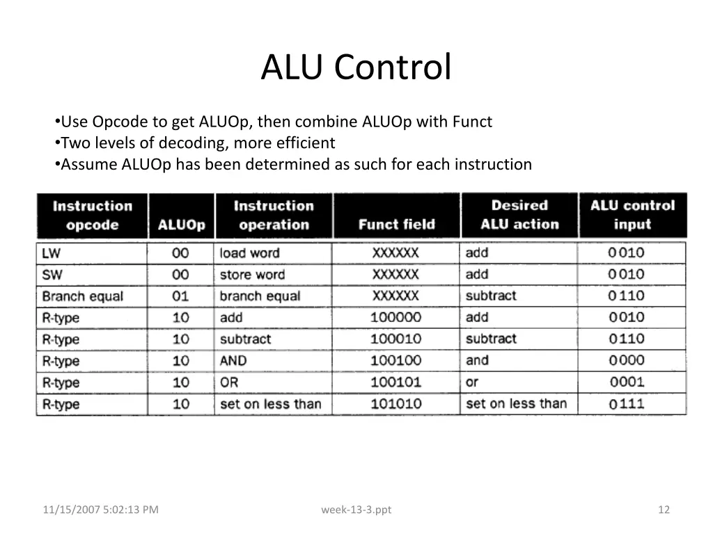 alu control