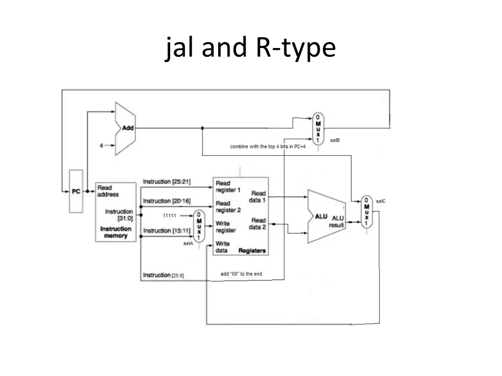 jal and r type