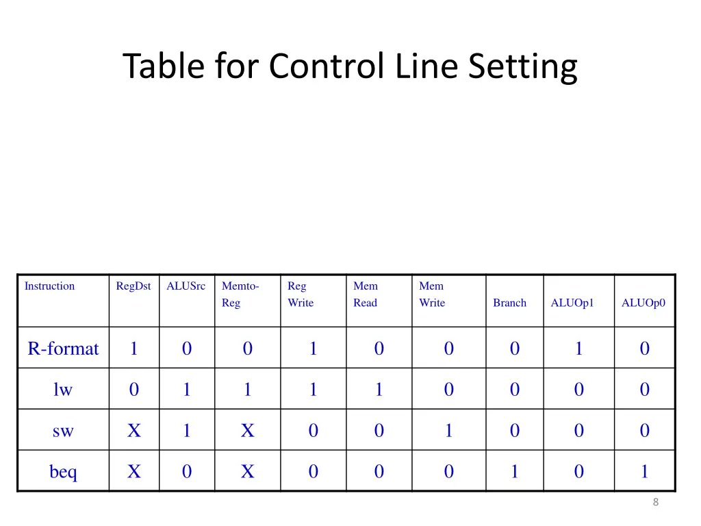 table for control line setting 1