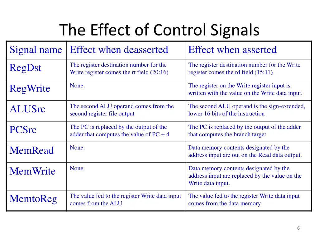 the effect of control signals signal name effect