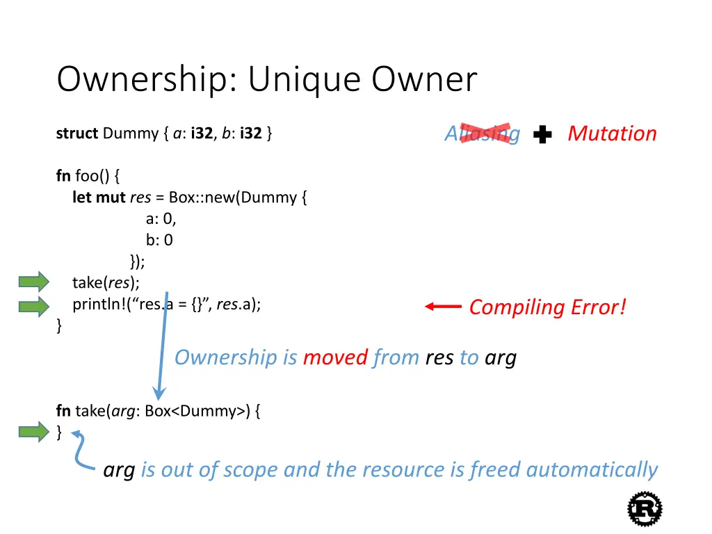 ownership unique owner