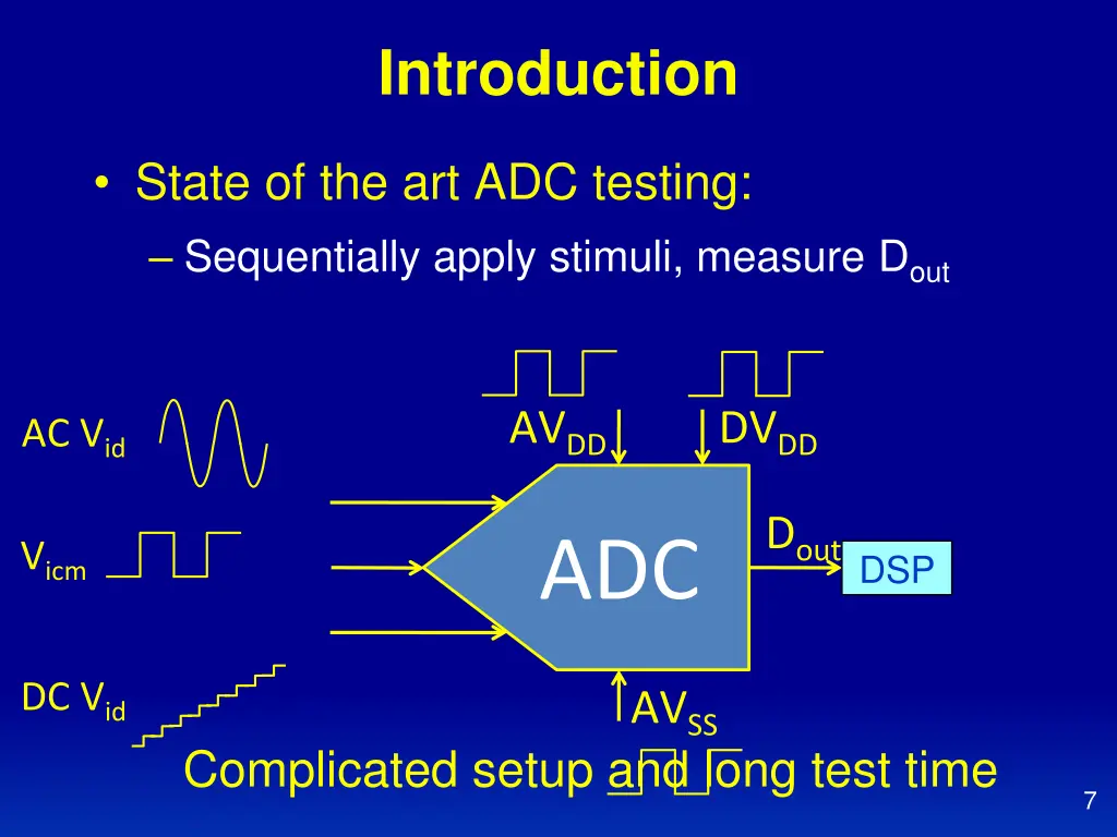 introduction 3