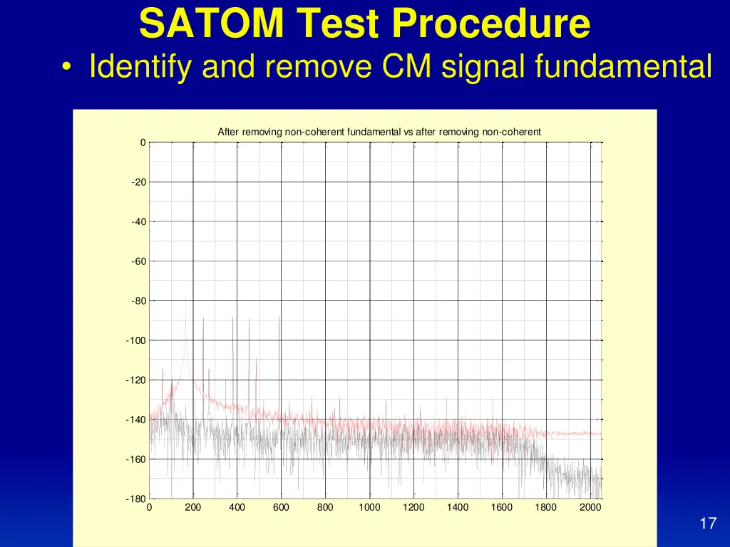 satom test procedure identify and remove 1