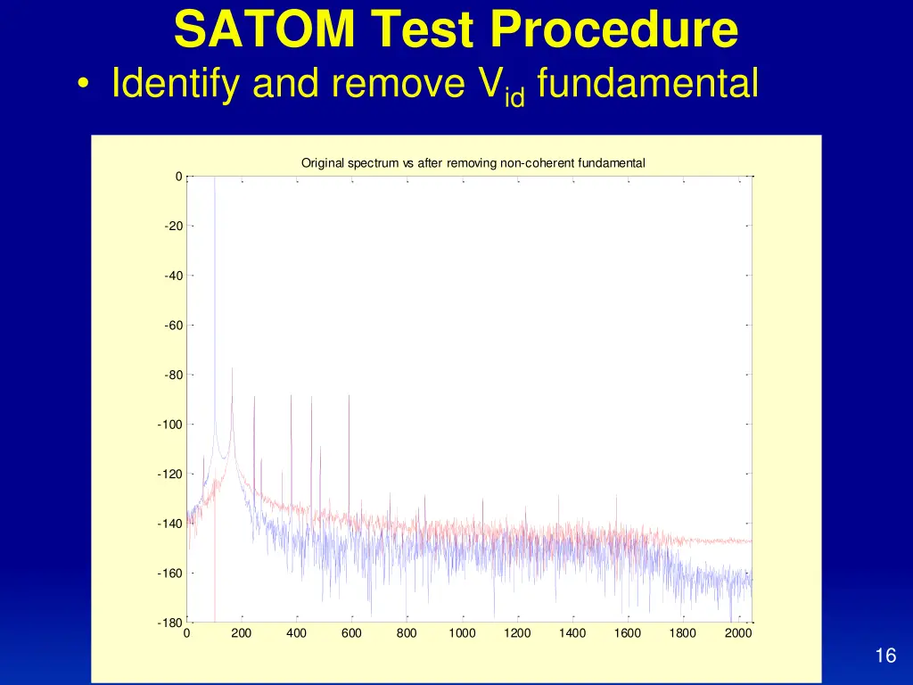 satom test procedure identify and remove
