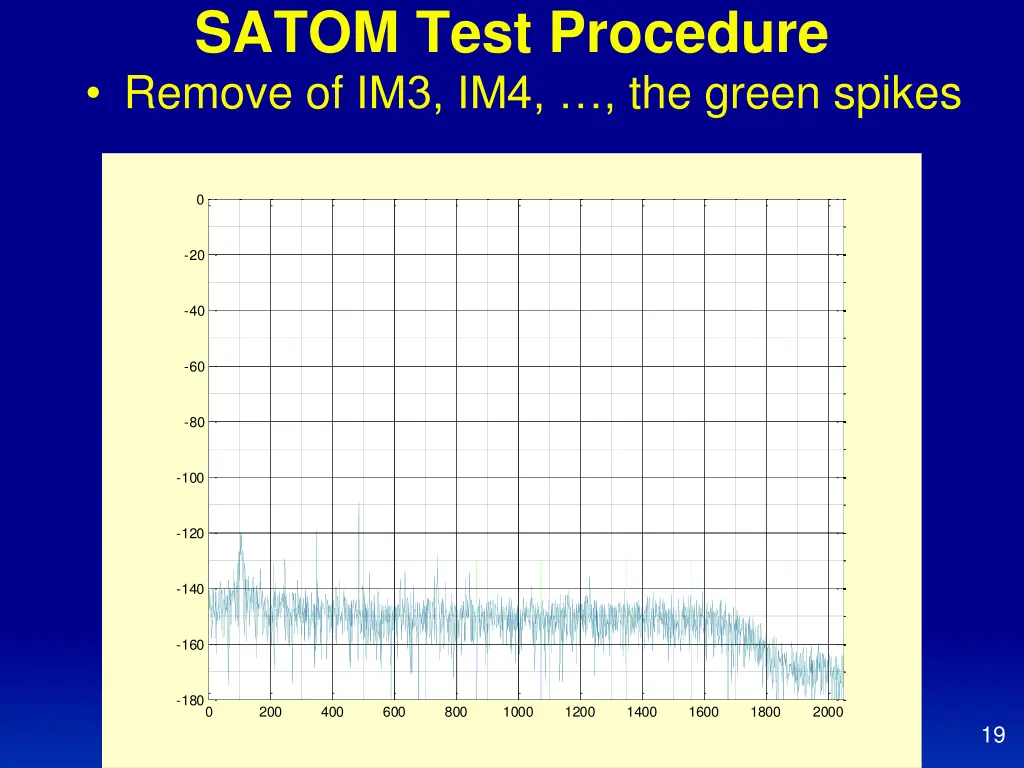 satom test procedure remove of im3 im4 the green