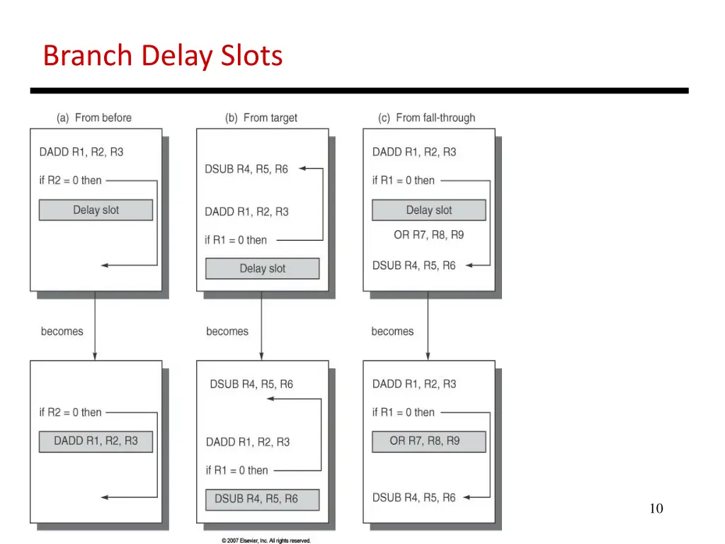 branch delay slots