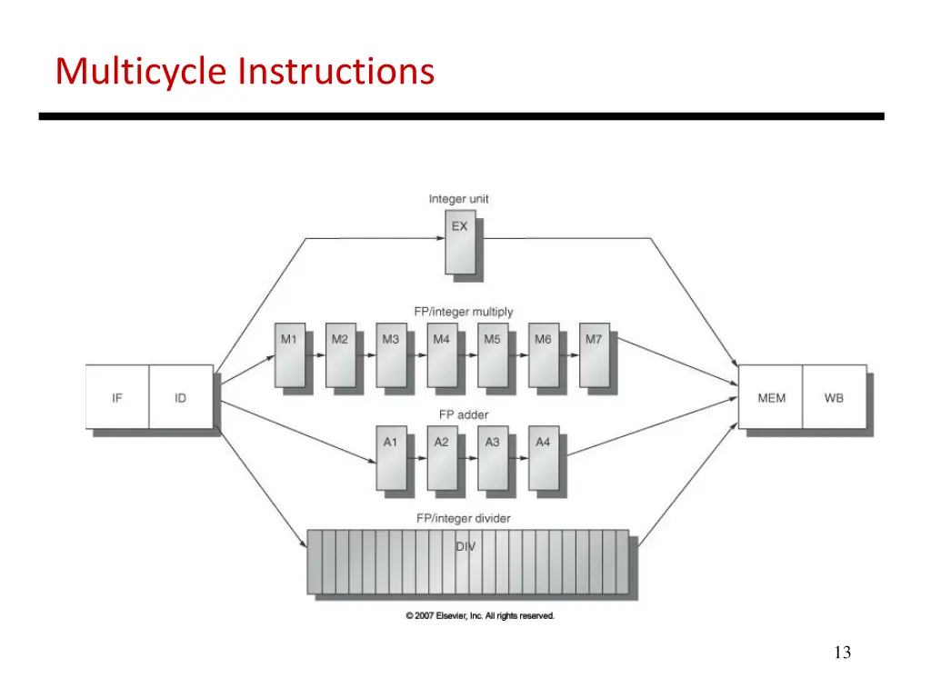 multicycle instructions