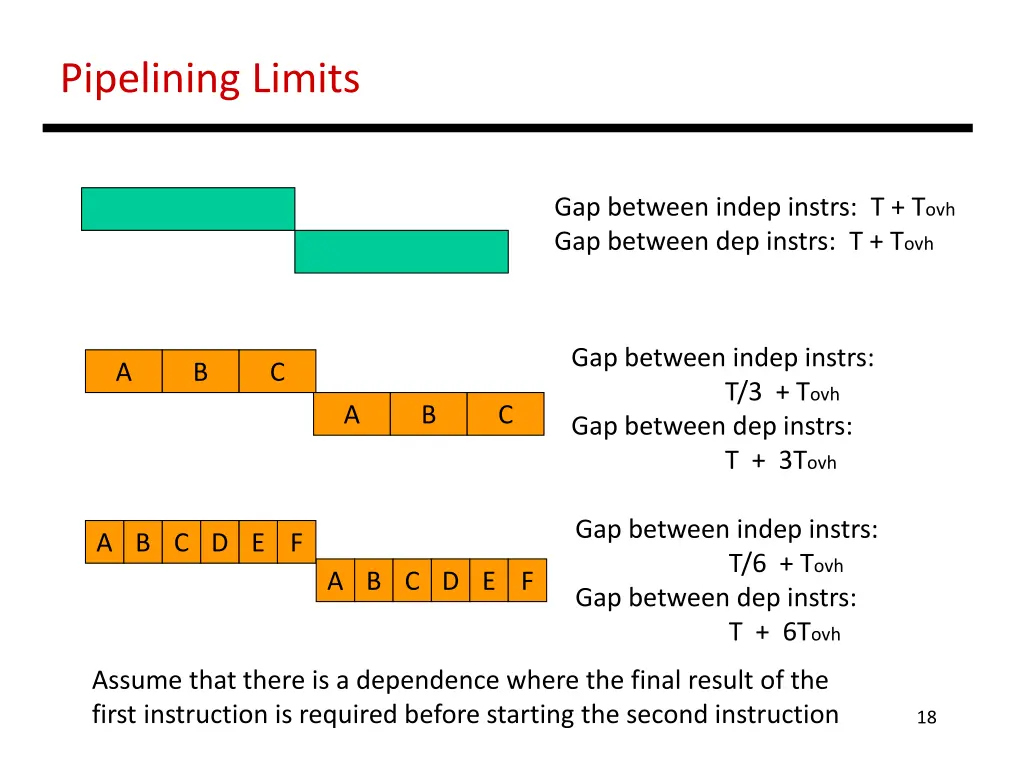 pipelining limits