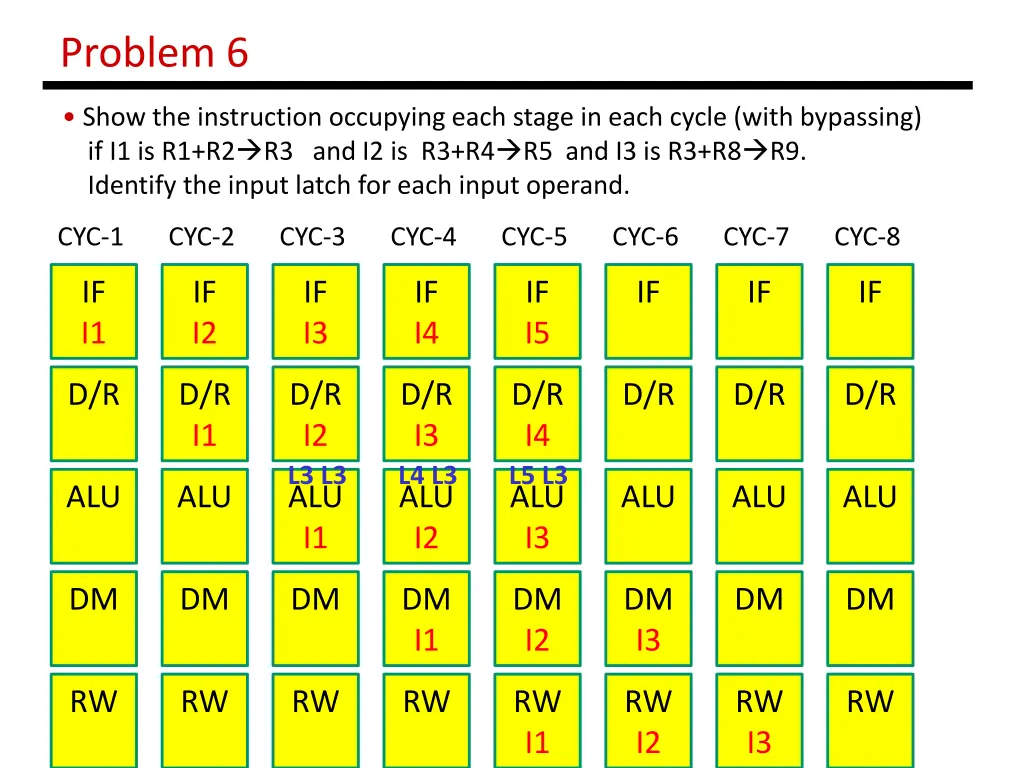 problem 6