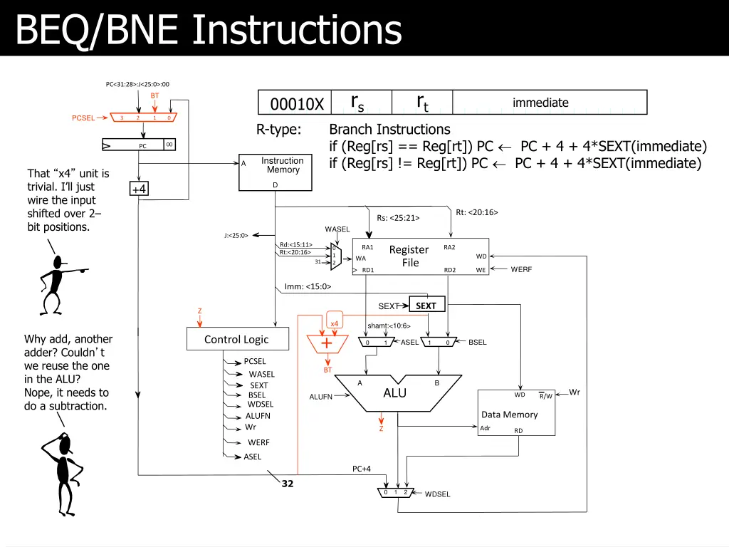 beq bne instructions