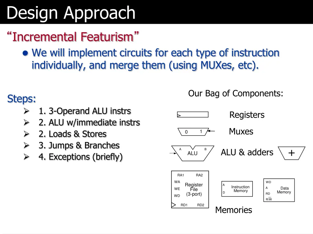 design approach