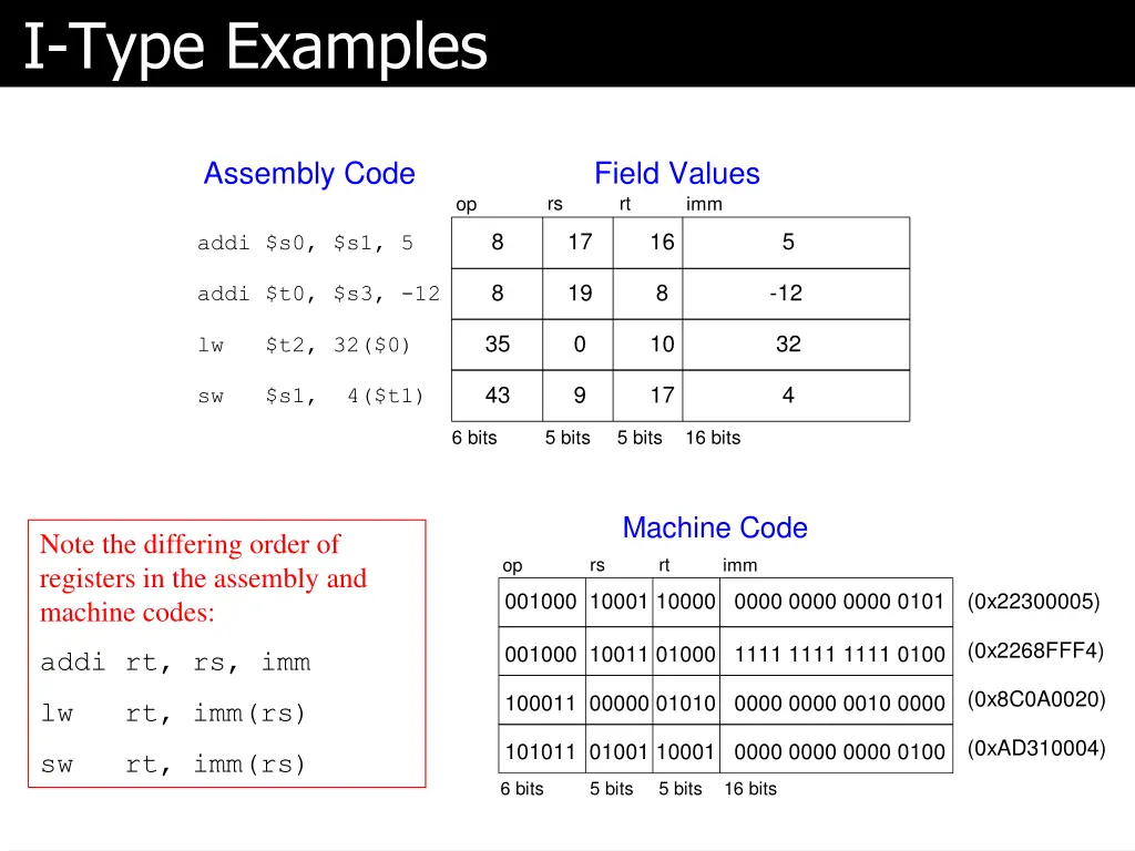 i type examples