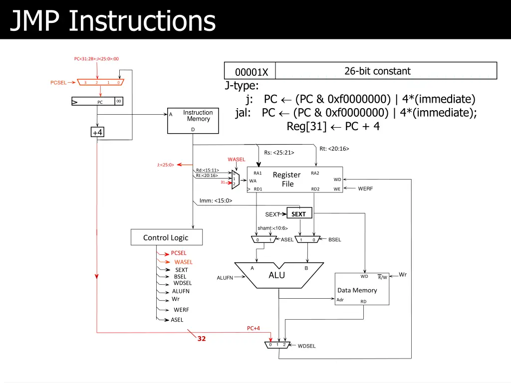 jmp instructions