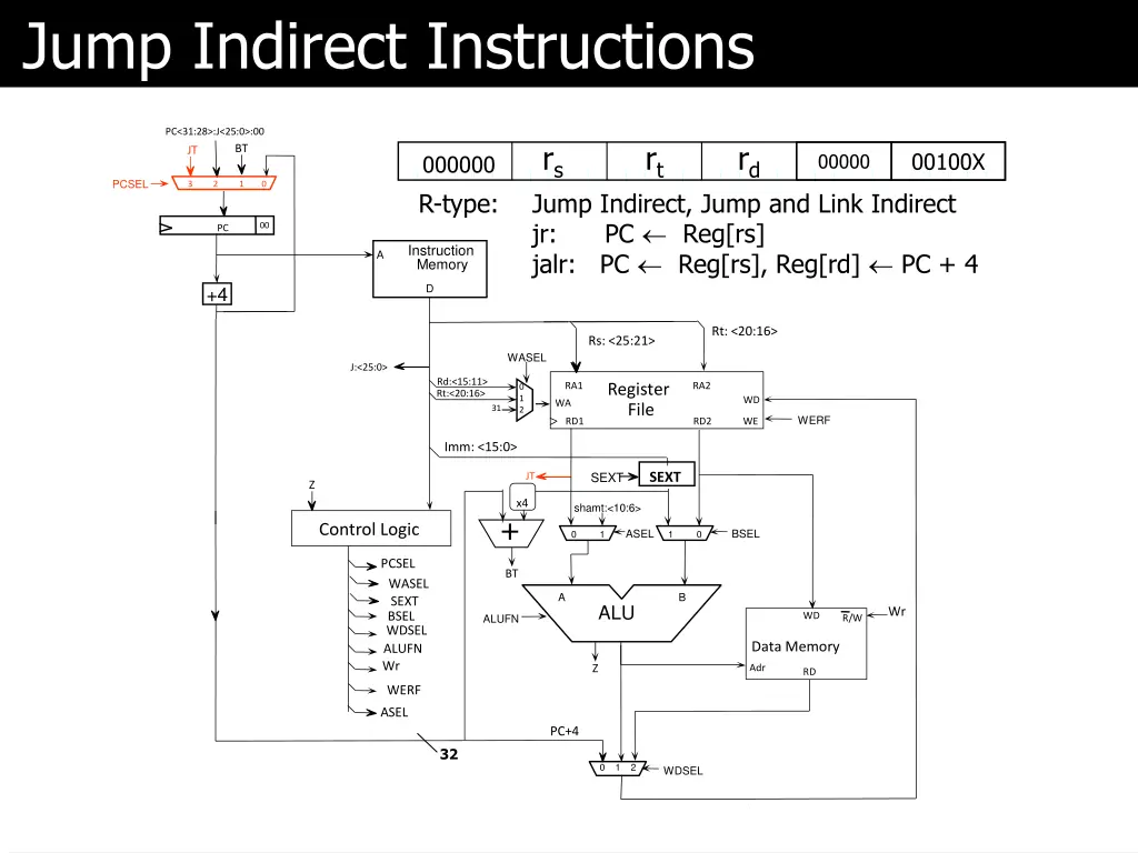 jump indirect instructions