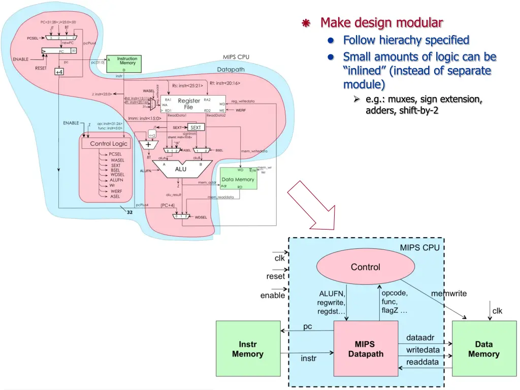 make design modular follow hierachy specified