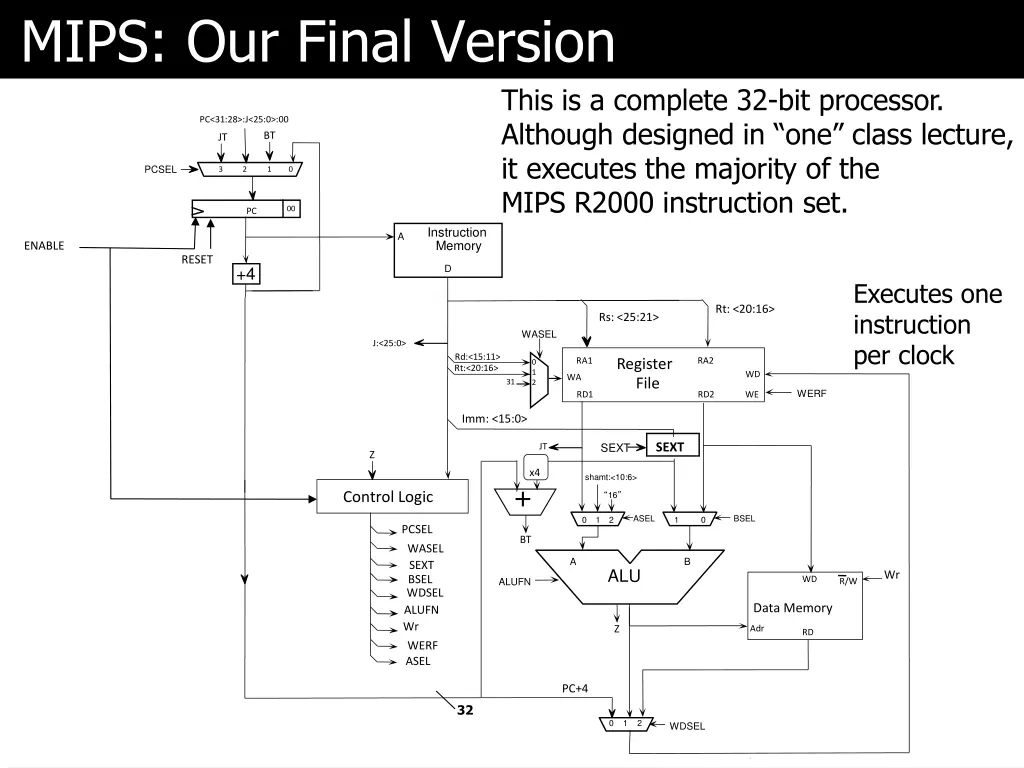 mips our final version