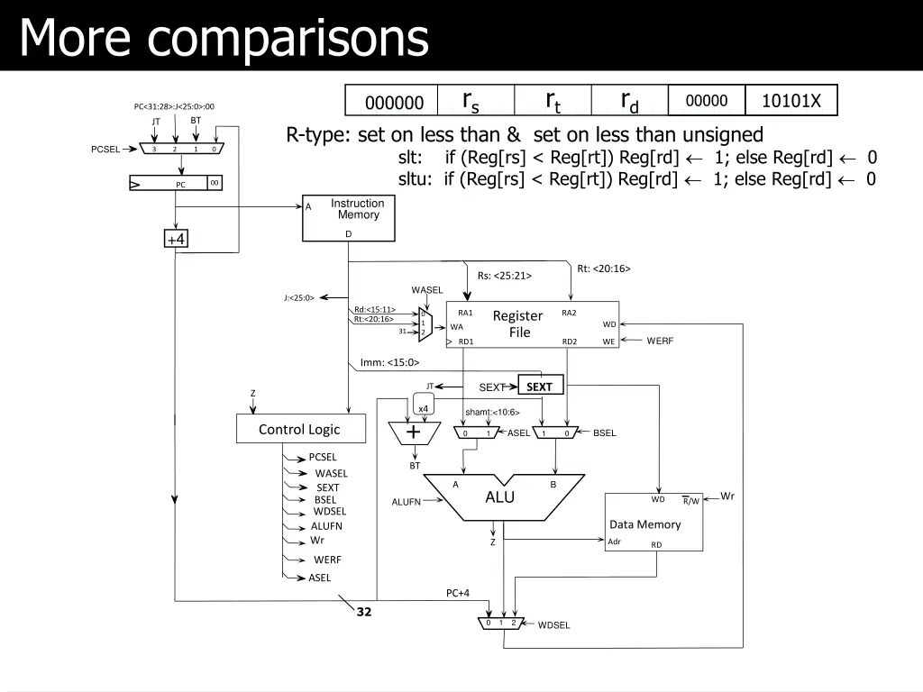 more comparisons