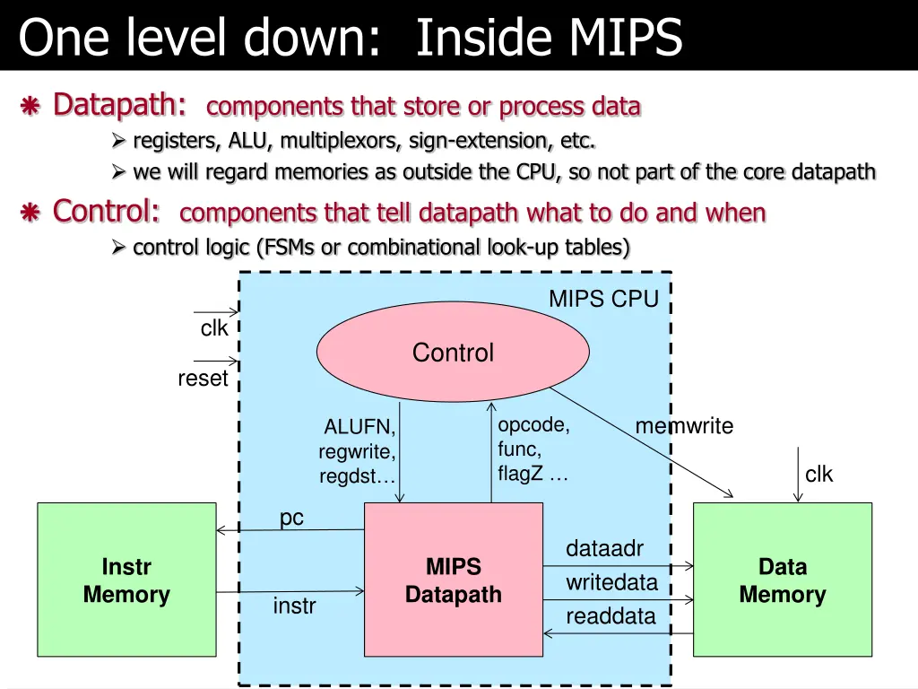 one level down inside mips