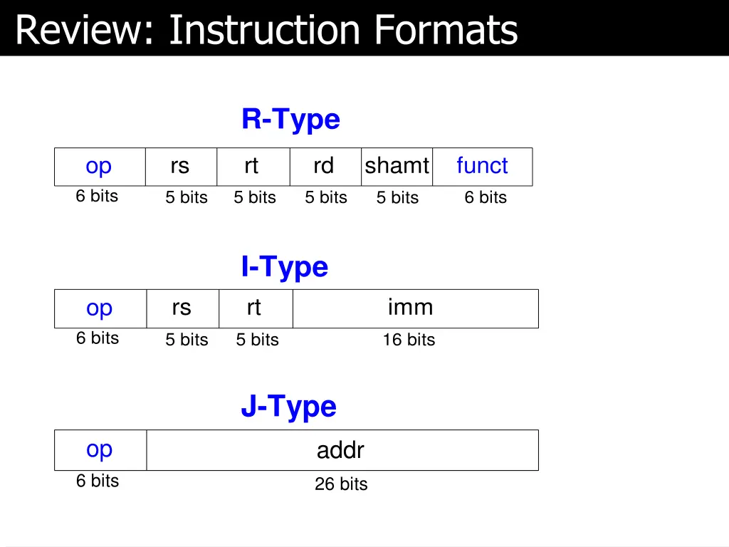 review instruction formats