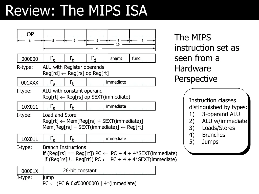 review the mips isa