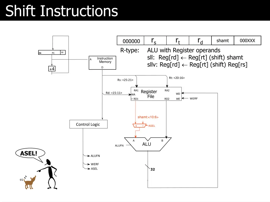 shift instructions
