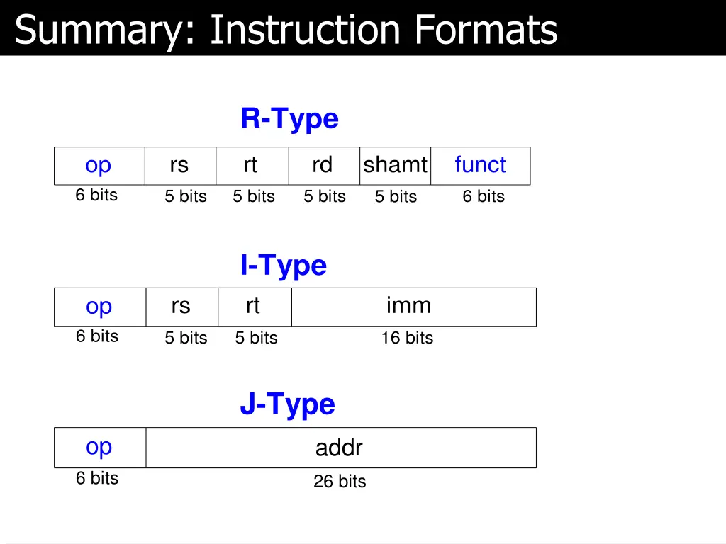 summary instruction formats