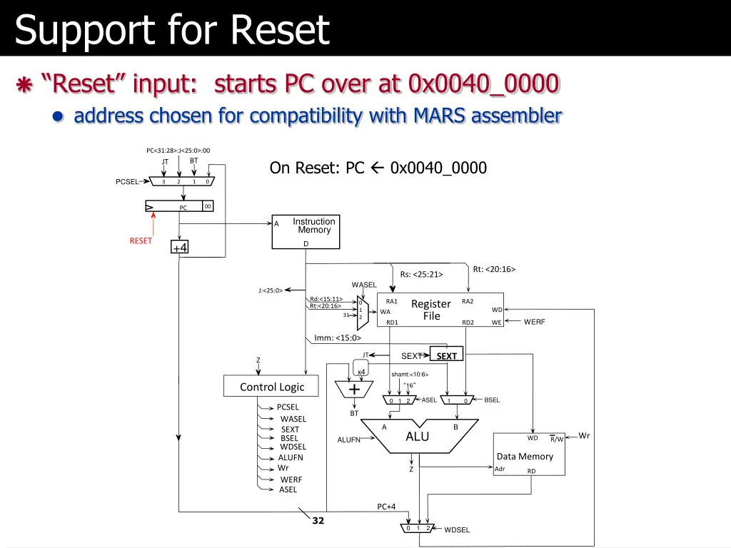 support for reset