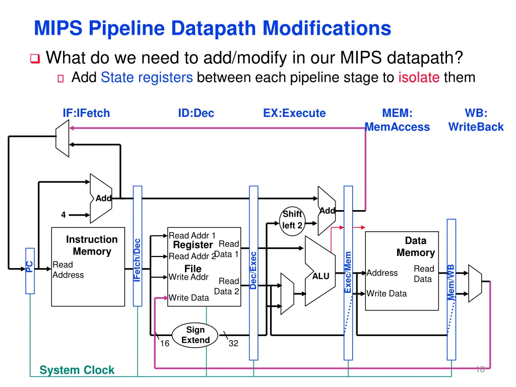 mips pipeline datapath modifications
