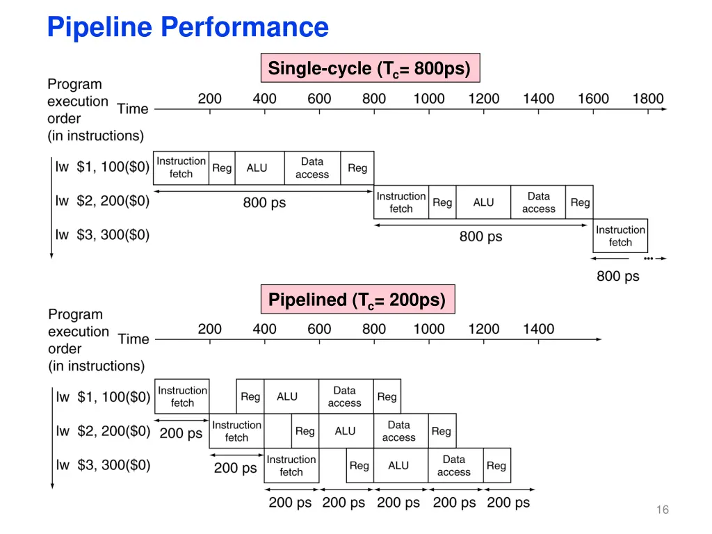 pipeline performance 1