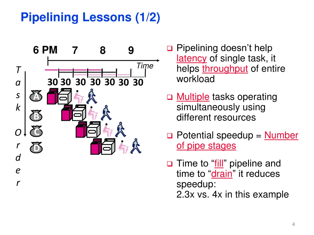 pipelining lessons 1 2