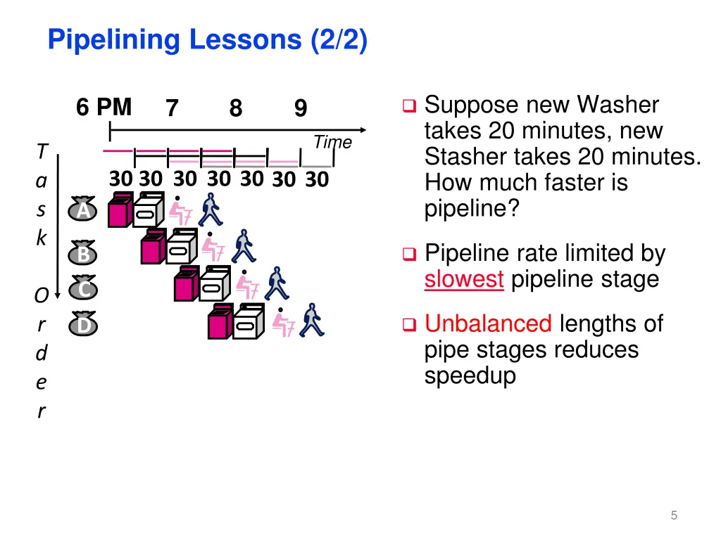 pipelining lessons 2 2