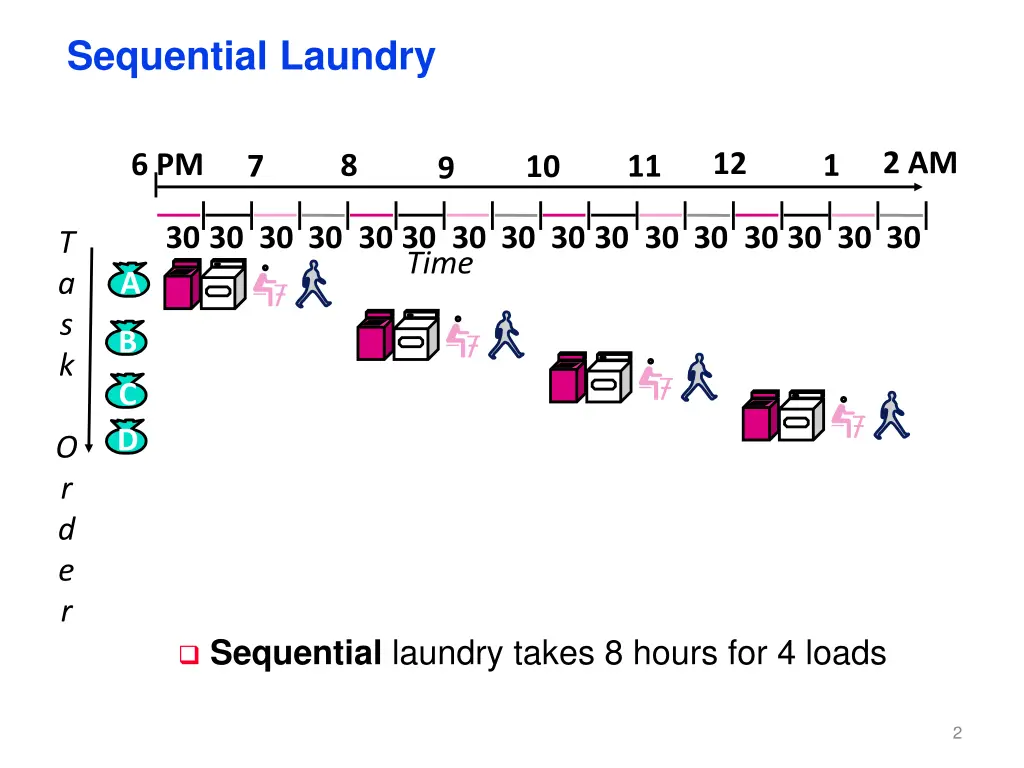 sequential laundry