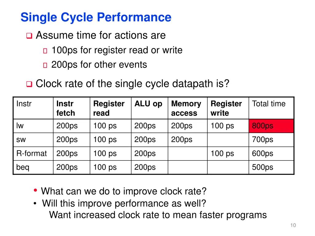 single cycle performance