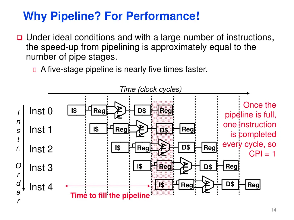 why pipeline for performance