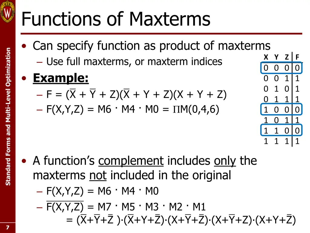 functions of maxterms