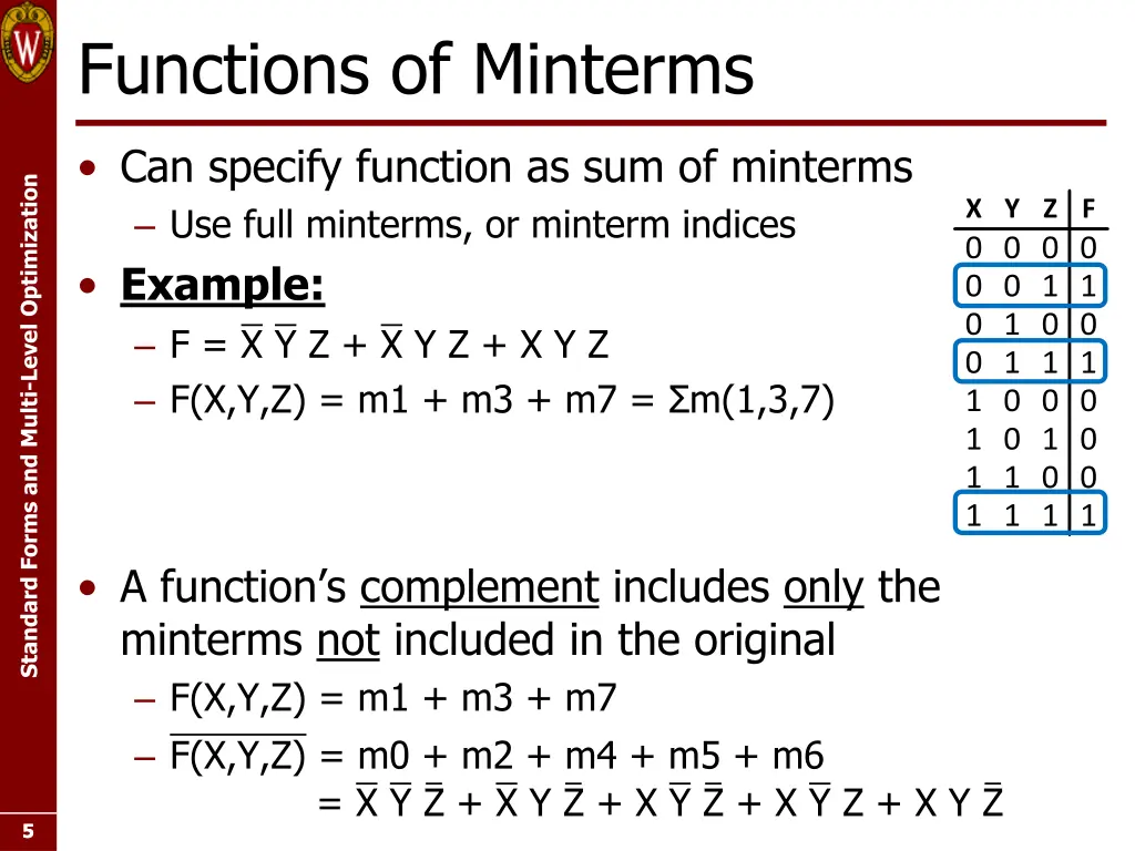functions of minterms