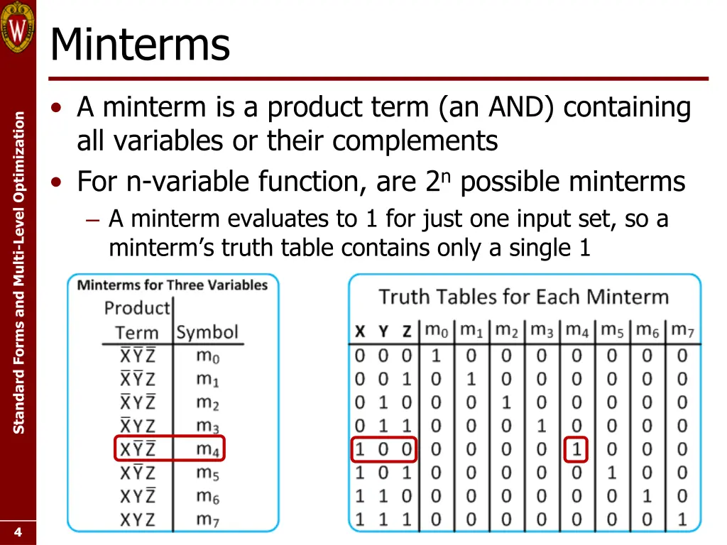 minterms