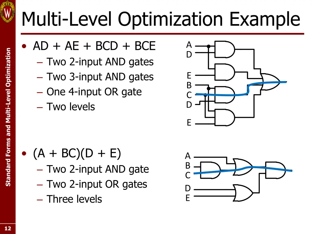 multi level optimization example
