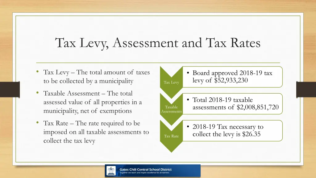 tax levy assessment and tax rates