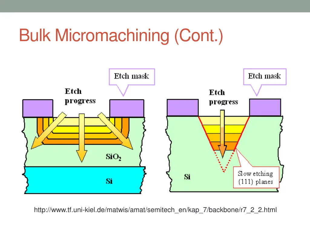 bulk micromachining cont