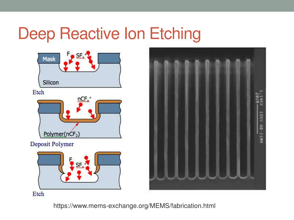 deep reactive ion etching