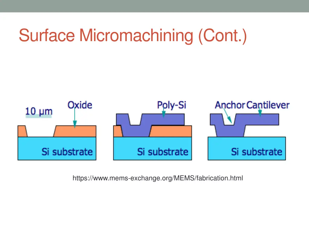 surface micromachining cont