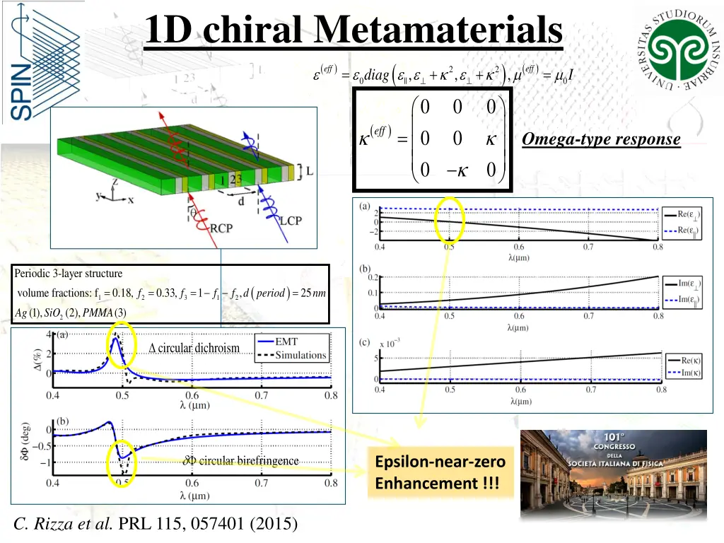 1d chiral metamaterials 1