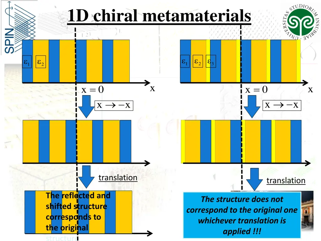 1d chiral metamaterials