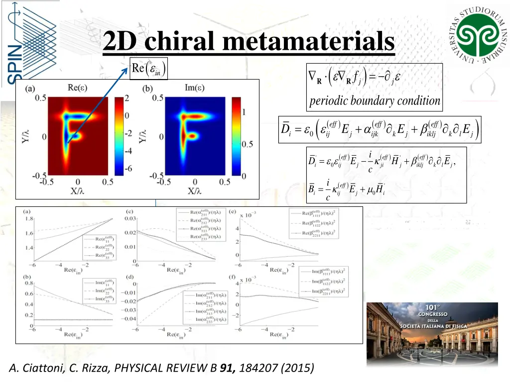 2d chiral metamaterials re in