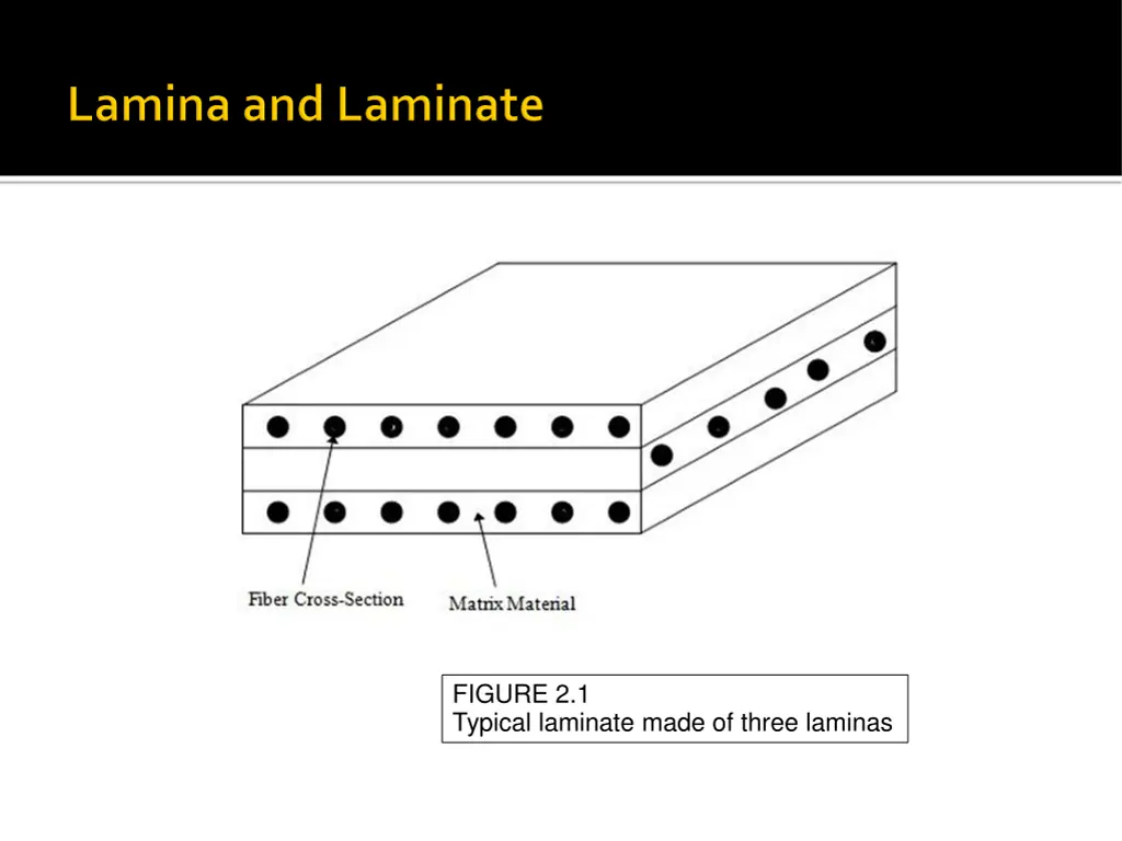figure 2 1 typical laminate made of three laminas