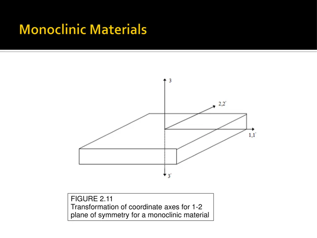 figure 2 11 transformation of coordinate axes